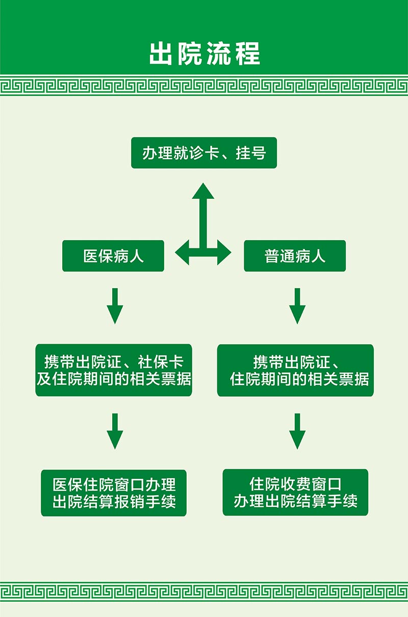 出院流程1.jpg